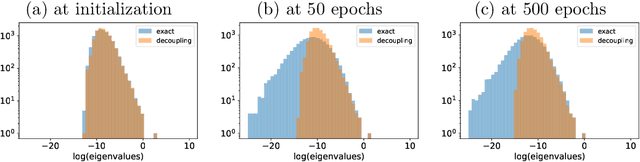 Figure 1 for Logarithmic landscape and power-law escape rate of SGD