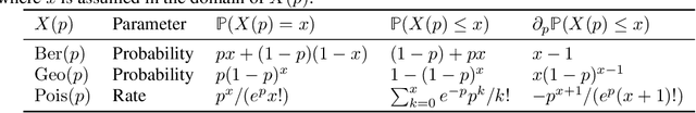 Figure 2 for Automatic Differentiation of Programs with Discrete Randomness