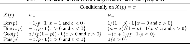 Figure 4 for Automatic Differentiation of Programs with Discrete Randomness