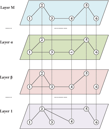 Figure 1 for Big Networks: A Survey
