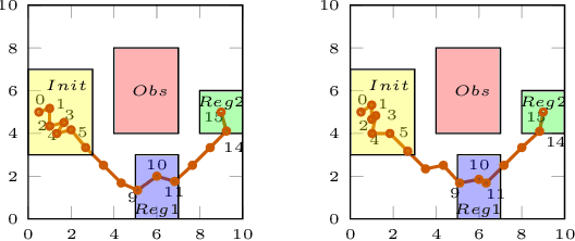 Figure 2 for Arithmetic-Geometric Mean Robustness for Control from Signal Temporal Logic Specifications