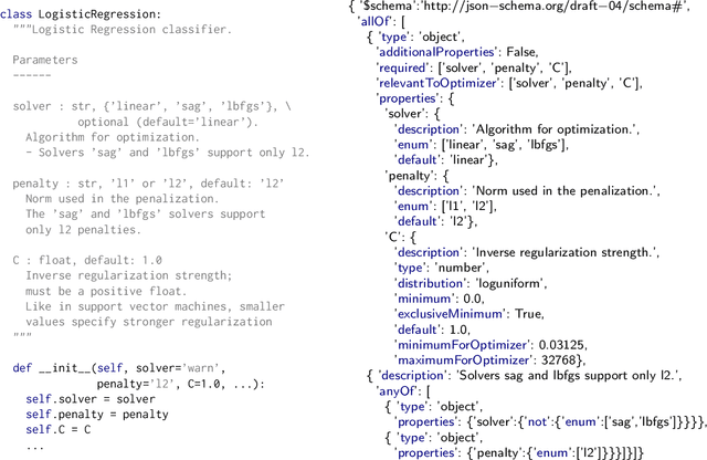 Figure 3 for Mining Documentation to Extract Hyperparameter Schemas