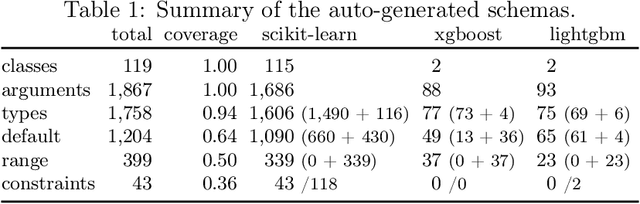 Figure 2 for Mining Documentation to Extract Hyperparameter Schemas
