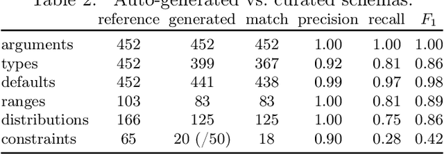 Figure 4 for Mining Documentation to Extract Hyperparameter Schemas