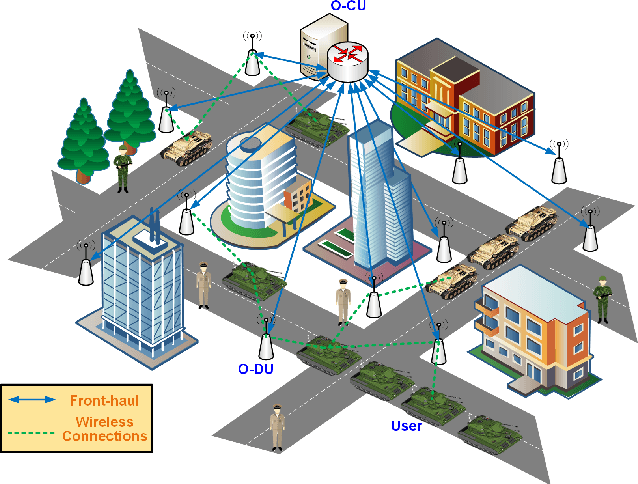 Figure 3 for 6G-AUTOR: Autonomic CSI-Free Transceiver via Realtime On-Device Signal Analytics