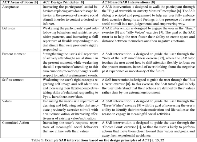 Figure 2 for Personalized Affect-Aware Socially Assistive Robot Tutors Aimed at Fostering Social Grit in Children with Autism