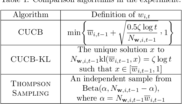 Figure 2 for Finding the Bandit in a Graph: Sequential Search-and-Stop