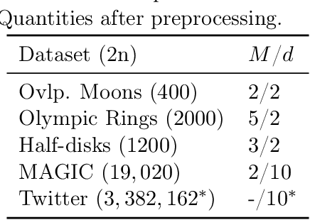 Figure 2 for Consistent Estimation of Identifiable Nonparametric Mixture Models from Grouped Observations