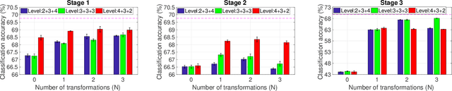 Figure 4 for A Closer Look at Branch Classifiers of Multi-exit Architectures