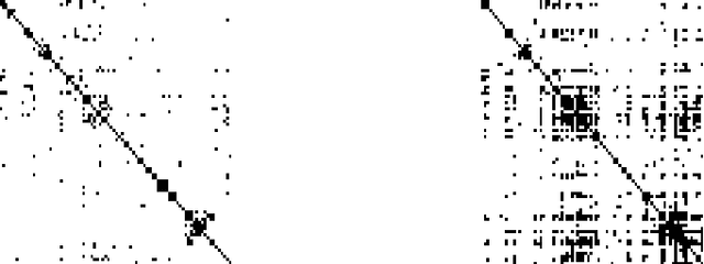 Figure 2 for Rejoinder: Latent variable graphical model selection via convex optimization