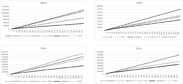 Figure 1 for Context Attentive Bandits: Contextual Bandit with Restricted Context