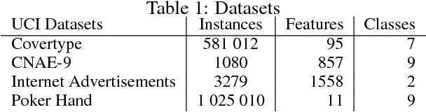 Figure 2 for Context Attentive Bandits: Contextual Bandit with Restricted Context