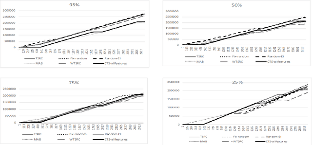 Figure 4 for Context Attentive Bandits: Contextual Bandit with Restricted Context