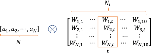 Figure 3 for Invisible Backdoor Attacks Against Deep Neural Networks