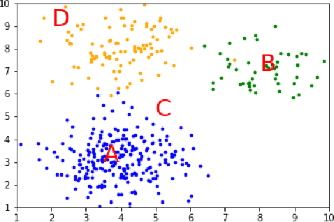 Figure 1 for Routine Clustering of Mobile Sensor Data Facilitates Psychotic Relapse Prediction in Schizophrenia Patients