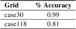 Figure 2 for Machine Learning for AC Optimal Power Flow