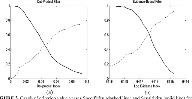 Figure 3 for Evidence-Based Filters for Signal Detection: Application to Evoked Brain Responses