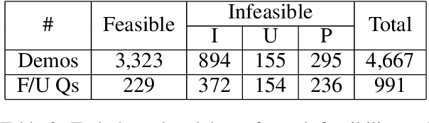 Figure 3 for Mobile App Tasks with Iterative Feedback (MoTIF): Addressing Task Feasibility in Interactive Visual Environments