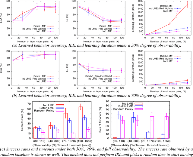 Figure 2 for A Framework and Method for Online Inverse Reinforcement Learning