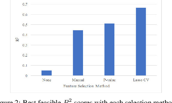Figure 3 for Airbnb Price Prediction Using Machine Learning and Sentiment Analysis