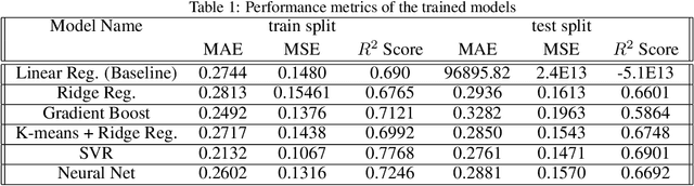 Figure 2 for Airbnb Price Prediction Using Machine Learning and Sentiment Analysis