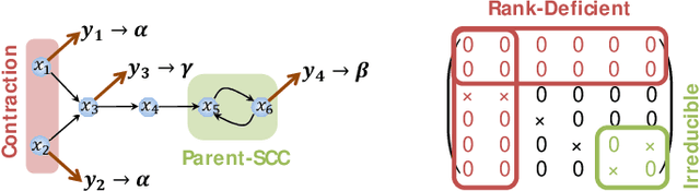 Figure 2 for Distributed Detection and Mitigation of Biasing Attacks over Multi-Agent Networks