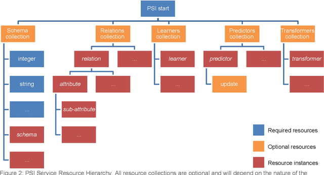 Figure 2 for PSI Draft Specification