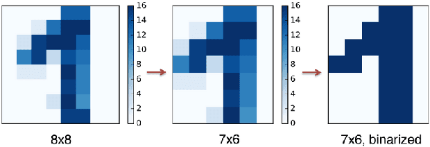 Figure 3 for Quantum-Assisted Learning of Hardware-Embedded Probabilistic Graphical Models