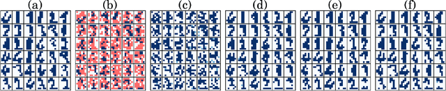 Figure 4 for Quantum-Assisted Learning of Hardware-Embedded Probabilistic Graphical Models