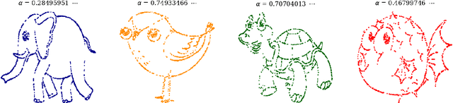 Figure 1 for Real numbers, data science and chaos: How to fit any dataset with a single parameter
