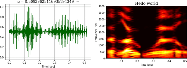Figure 2 for Real numbers, data science and chaos: How to fit any dataset with a single parameter