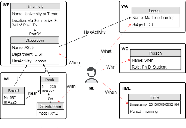 Figure 1 for Multi-Modal Subjective Context Modelling and Recognition