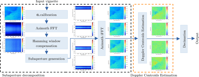 Figure 1 for Guided Unsupervised Learning by Subaperture Decomposition for Ocean SAR Image Retrieval