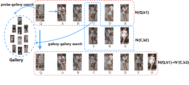 Figure 3 for Context-Aware Graph Convolution Network for Target Re-identification