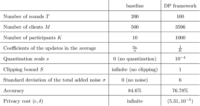 Figure 3 for Protecting Data from all Parties: Combining FHE and DP in Federated Learning