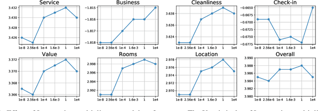 Figure 2 for Constrained Reinforcement Learning for Short Video Recommendation