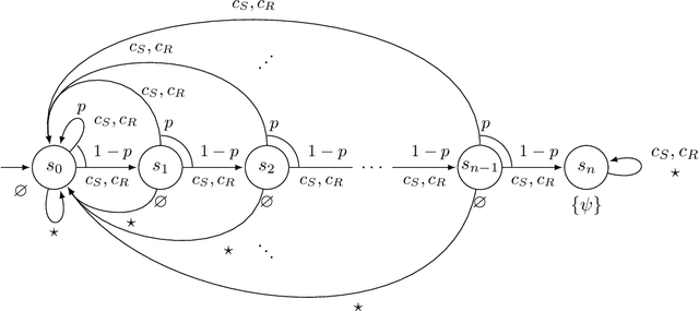 Figure 1 for Rational Verification for Probabilistic Systems