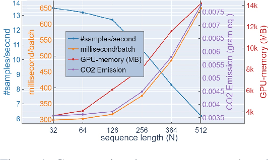 Figure 1 for TopicBERT for Energy Efficient Document Classification