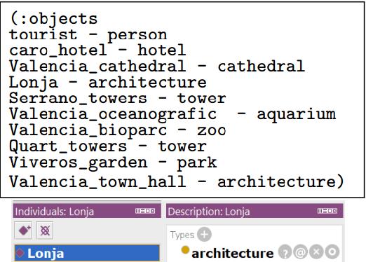 Figure 3 for Extending planning knowledge using ontologies for goal opportunities