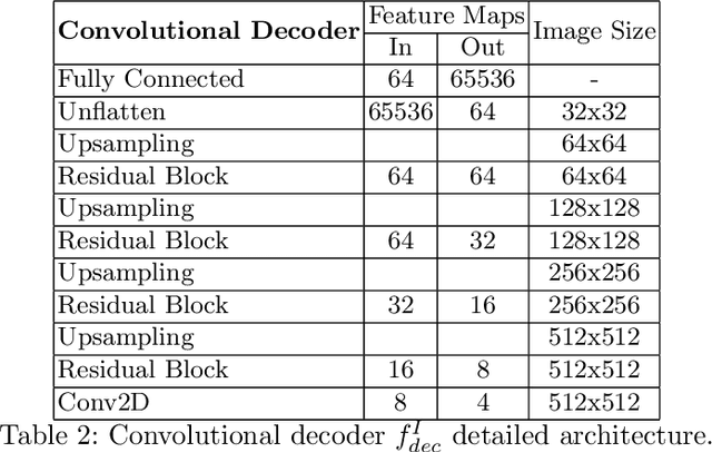 Figure 4 for Hybrid graph convolutional neural networks for landmark-based anatomical segmentation