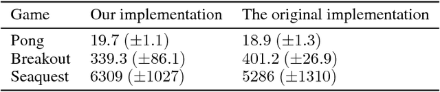 Figure 2 for Implementing the Deep Q-Network