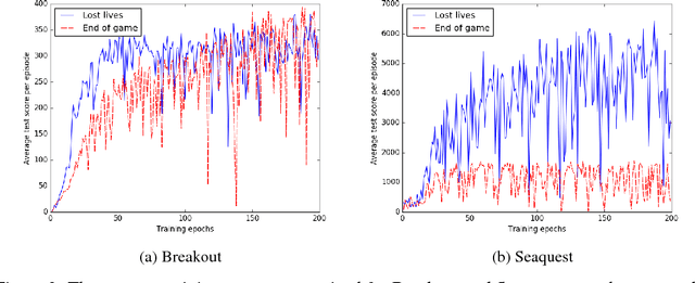 Figure 3 for Implementing the Deep Q-Network