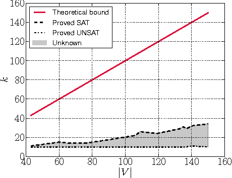 Figure 3 for Small Representations of Big Kidney Exchange Graphs