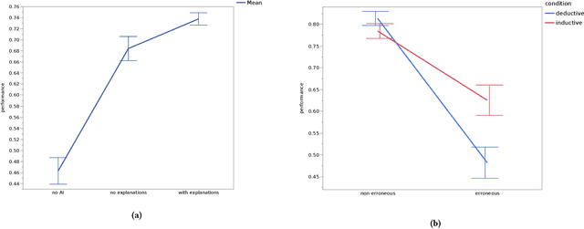 Figure 4 for Proxy Tasks and Subjective Measures Can Be Misleading in Evaluating Explainable AI Systems