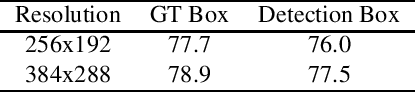 Figure 2 for Towards Good Practices for Multi-Person Pose Estimation