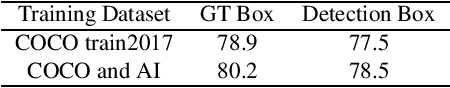 Figure 3 for Towards Good Practices for Multi-Person Pose Estimation