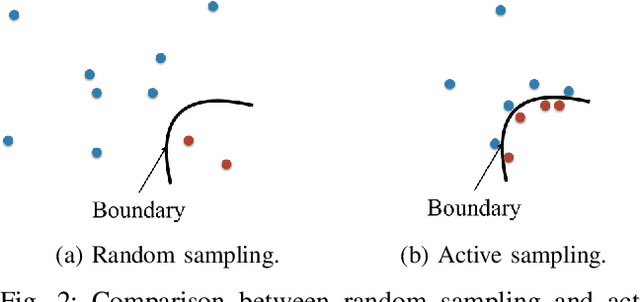Figure 2 for A tractable ellipsoidal approximation for voltage regulation problems