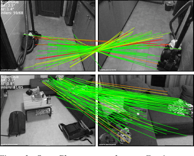 Figure 3 for SuperGlue: Learning Feature Matching with Graph Neural Networks