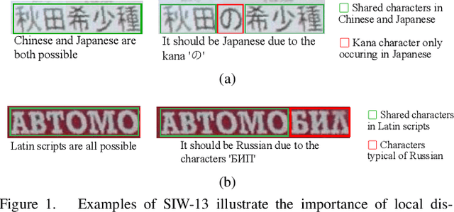 Figure 1 for Patch Aggregator for Scene Text Script Identification