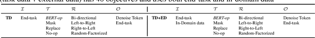 Figure 2 for AANG: Automating Auxiliary Learning